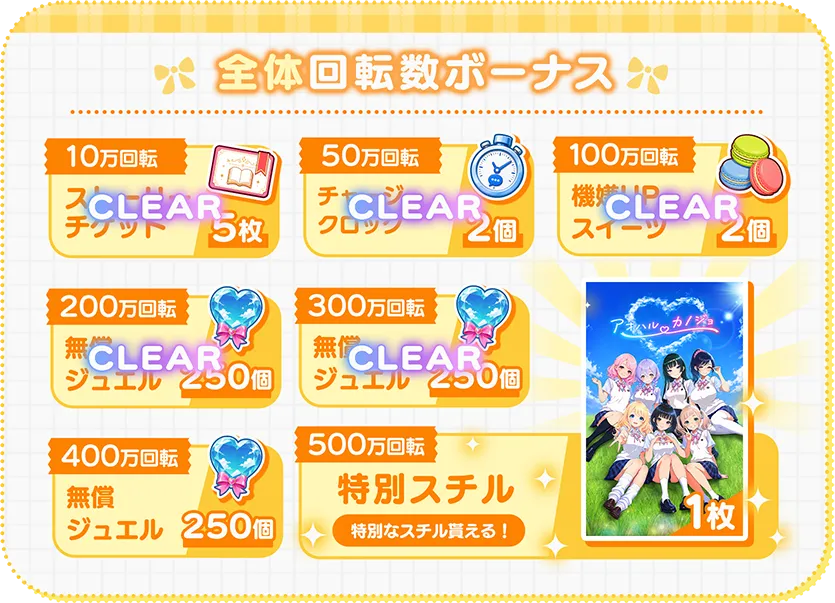 全体回転数ボーナス