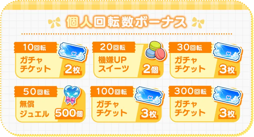 個人回転数ボーナス