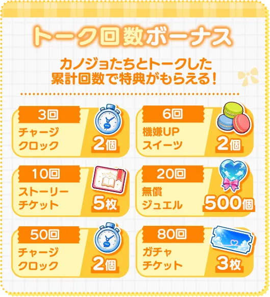トーク回数ボーナス