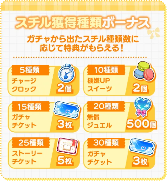 スチル獲得種類ボーナス